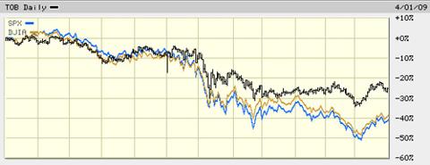 Tobacco Index