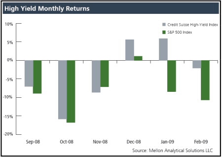 How to Double Your Gains with Half the Risk