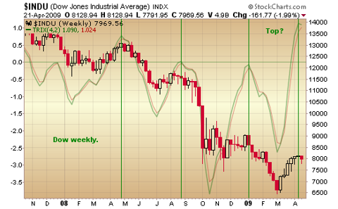 djia