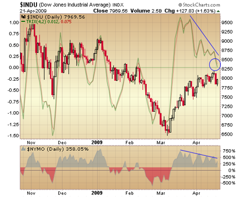 djia