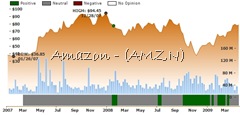 AMZN