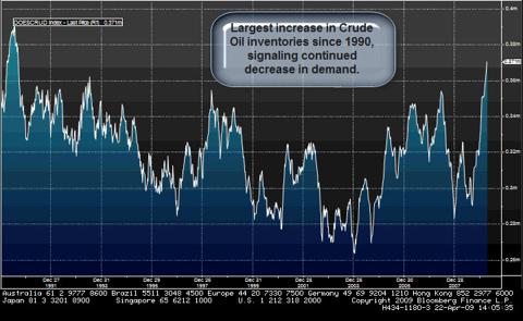 crude-oil