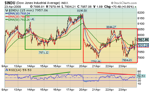 djia