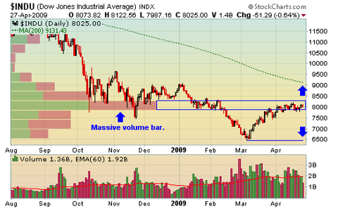 djia