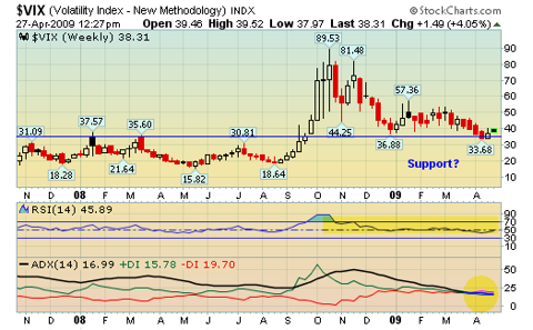 vix