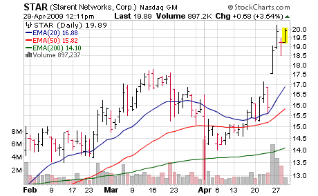 starent networks Stocks Drift Lower After Johnson & Johnson Report - Money News 