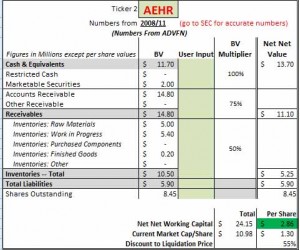 aehr-netnet