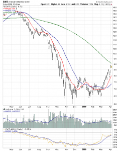 ewt