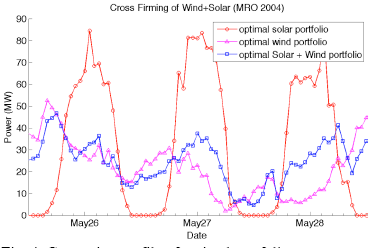 cross-firming wind solar.PNG