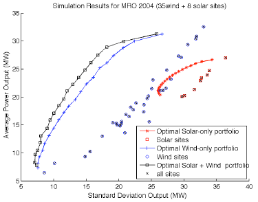 mrO Simulation results.PNG