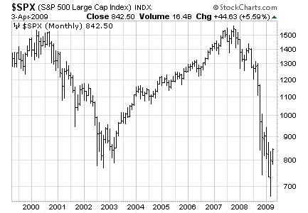 spx2002
