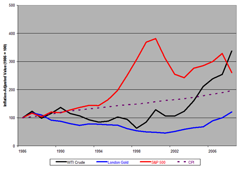 Rate Oil Rate Oil