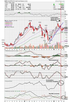 GLD