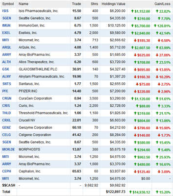 Portfoluio holdings as of May 9th 2009