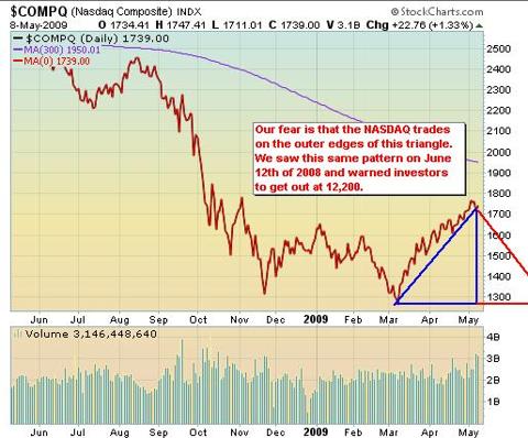 NASDAQ Chart May 11, 2009