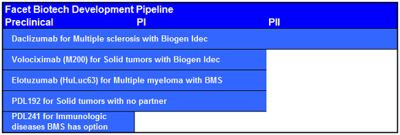 Facet Biotech Pipeline