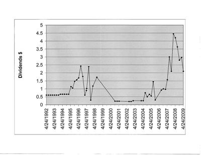 Figure 1: Distributions TNH