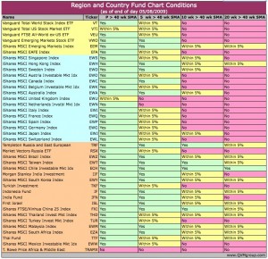 counrycharts1