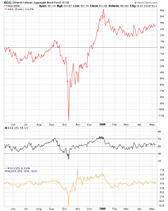 rsi_agg