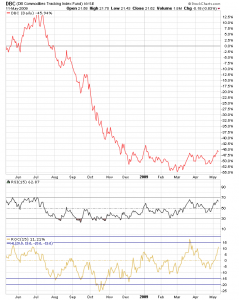 rsi_dbc
