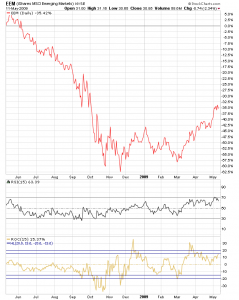 rsi_eem