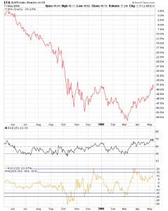 rsi_efa