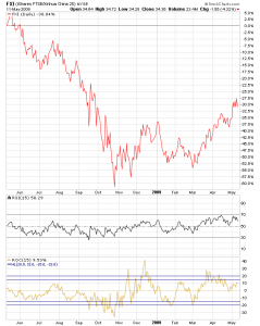 rsi_fxi