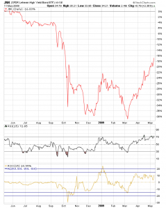 rsi_jnk