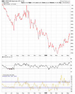 rsi_kbe