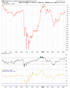 rsi_lqd