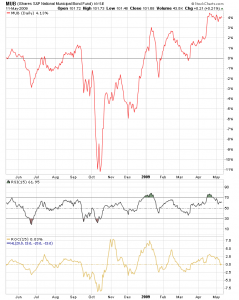 rsi_mub
