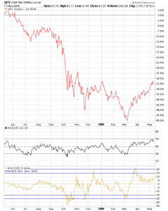 rsi_spy