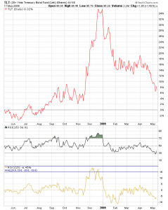 rsi_tlt