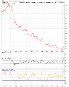 rsi_ung