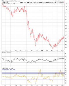 rsi_vnq