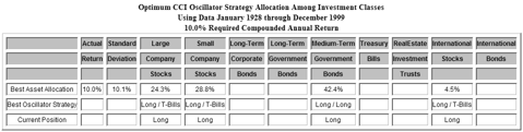 long-tbills-chart-to-1999