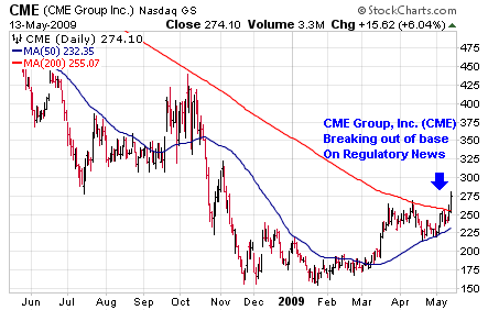 CME Group, Inc. (<a href='http://seekingalpha.com/symbol/cme' title='CME Group Inc.'>CME</a>)