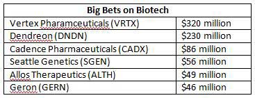 Biotech