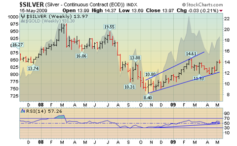 silver