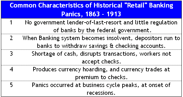Following the passage of the 1933 Glass-Steagall Act, which created the FDIC 