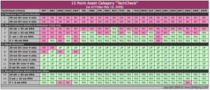 15pointcheckup_2009-05-14_countries