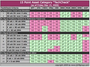 15pointcheckup_2009-05-14_majorcategories