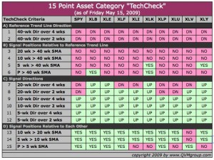 15pointcheckup_2009-05-14_ussectors