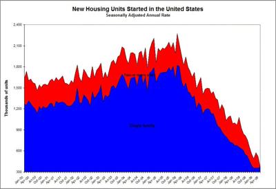 Hsg Starts