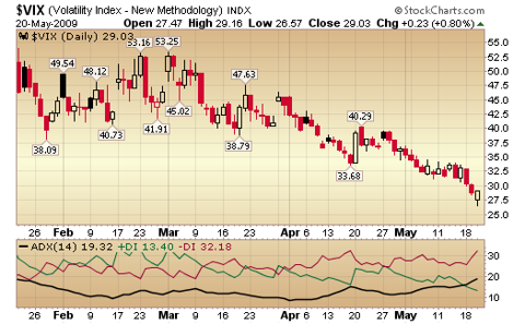 vix