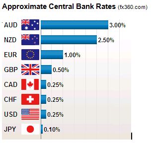 Forex chart