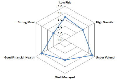 VVTV Business Valuation Overview