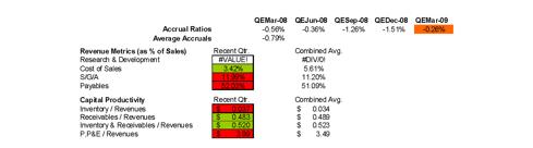 Accruals and Revenue Metrics