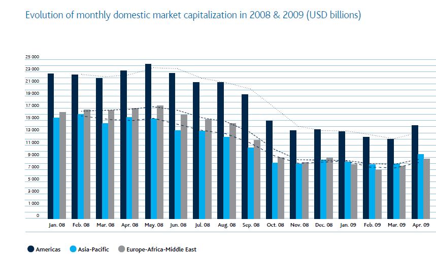 For example, the market cap of