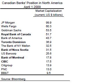 canada-banks-market-cap-arril-1-2009.JPG